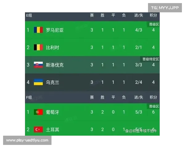 欧洲杯预选赛最新积分榜分析 各国球队排名及战绩一览 欧洲杯预选赛最新积分榜分析 各国球队排名及战绩一览