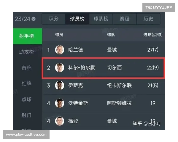 2024欧洲杯预选赛小组排名解析及球队积分走势分析 2024欧洲杯预选赛小组排名解析及球队积分走势分析